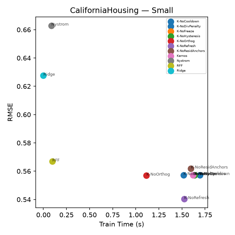Pareto plot for California Housing