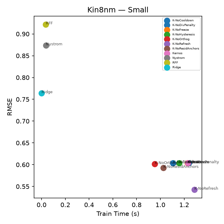 Pareto plot for Kin8nm