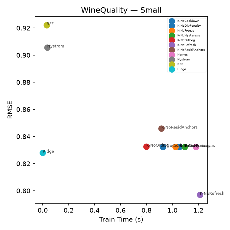Pareto plot for WineQuality