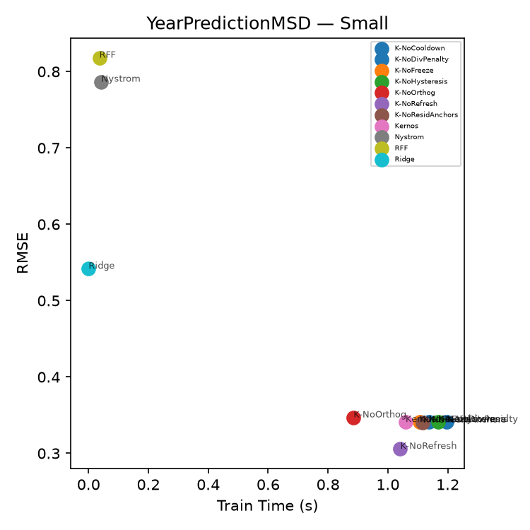 Pareto plot for YearPredictionMSD
